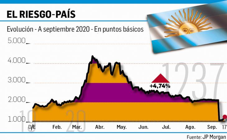 Noticia