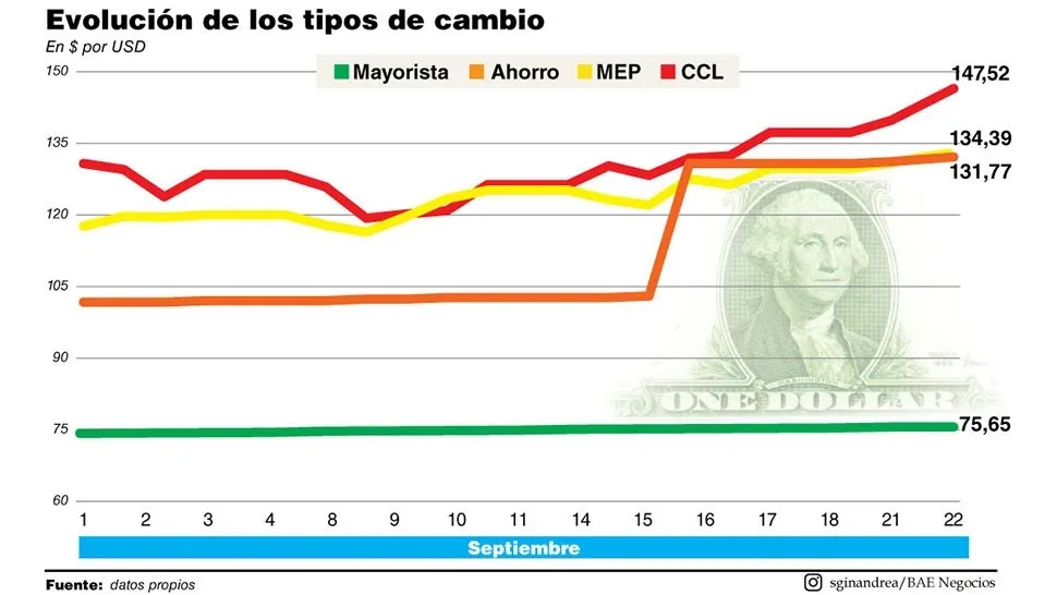 Noticia