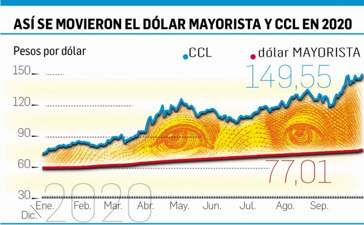 Noticia