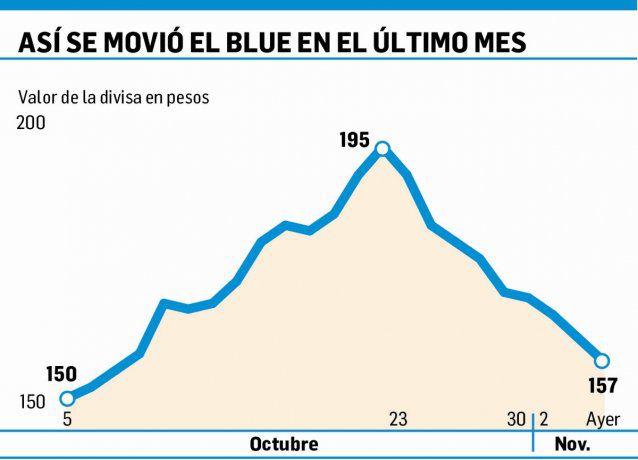 Noticia